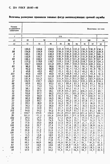 Страница 325 ГОСТ 23167-91