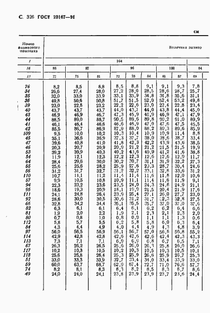 Страница 327 ГОСТ 23167-91