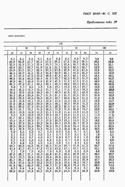 Страница 328 ГОСТ 23167-91