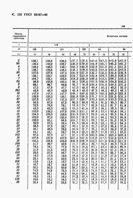 Страница 329 ГОСТ 23167-91