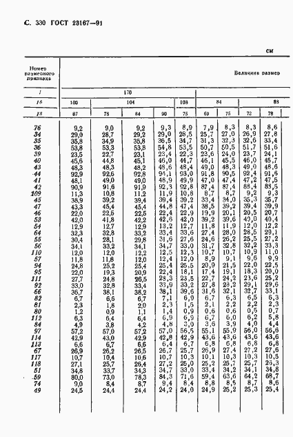 Страница 331 ГОСТ 23167-91