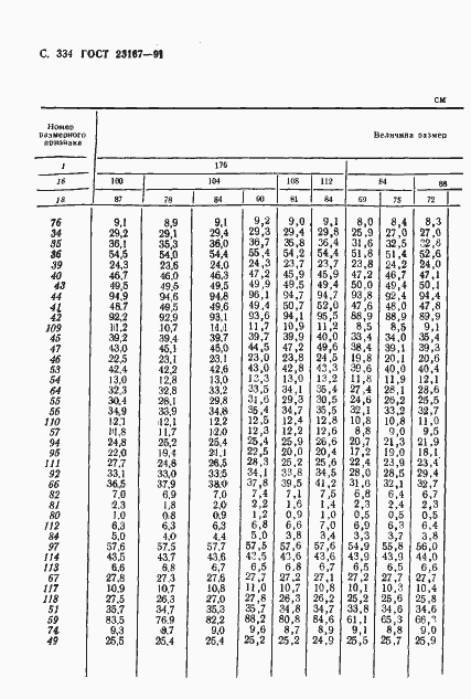 Страница 335 ГОСТ 23167-91