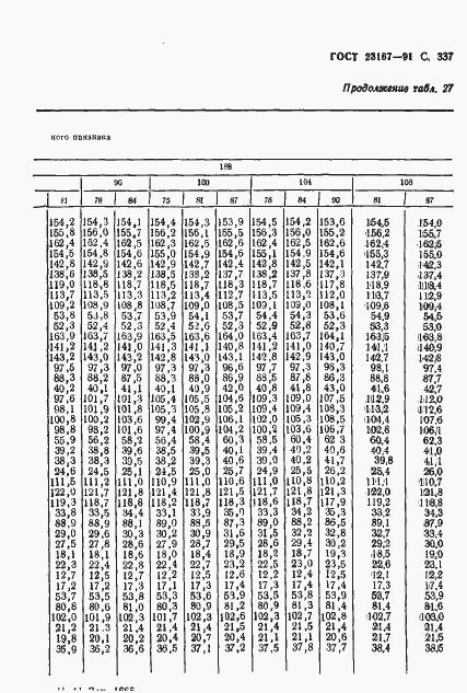 Страница 338 ГОСТ 23167-91
