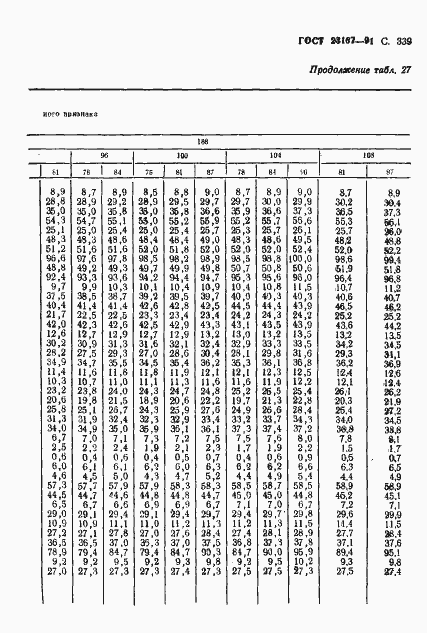 Страница 340 ГОСТ 23167-91