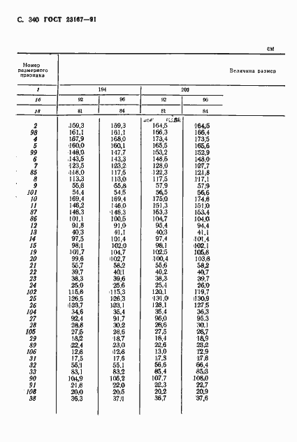 Страница 341 ГОСТ 23167-91