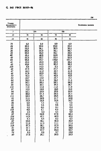 Страница 344 ГОСТ 23167-91
