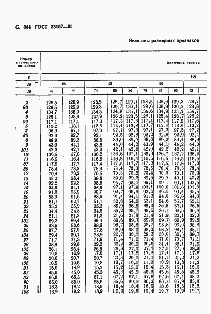 Страница 346 ГОСТ 23167-91