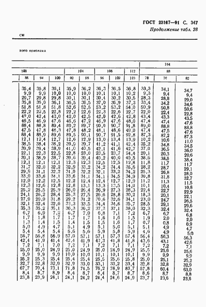 Страница 349 ГОСТ 23167-91
