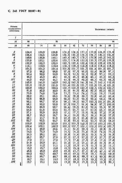 Страница 350 ГОСТ 23167-91