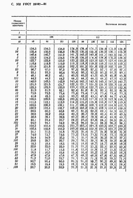 Страница 354 ГОСТ 23167-91