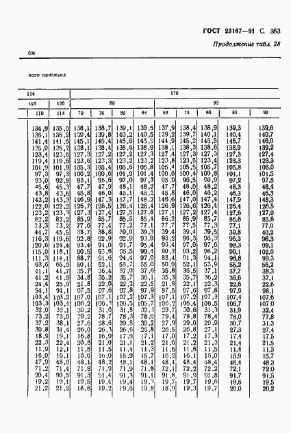 Страница 355 ГОСТ 23167-91
