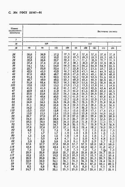 Страница 356 ГОСТ 23167-91
