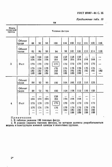 Страница 36 ГОСТ 23167-91