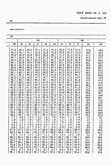 Страница 361 ГОСТ 23167-91