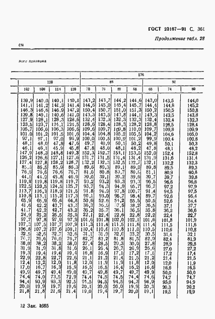 Страница 363 ГОСТ 23167-91