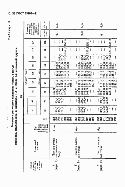 Страница 37 ГОСТ 23167-91