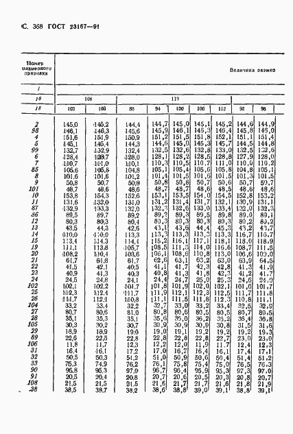 Страница 370 ГОСТ 23167-91