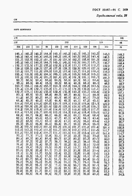 Страница 371 ГОСТ 23167-91