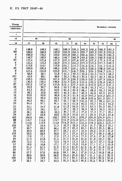 Страница 374 ГОСТ 23167-91