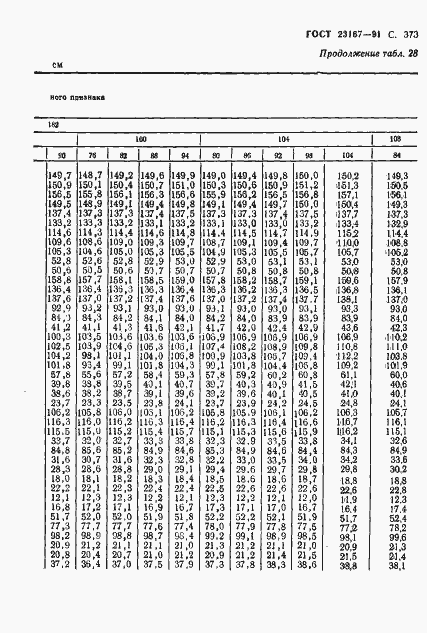 Страница 375 ГОСТ 23167-91