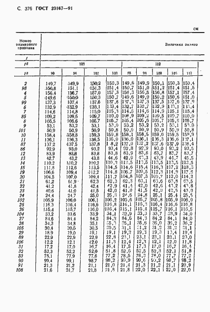 Страница 378 ГОСТ 23167-91