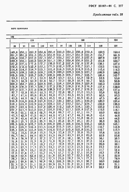 Страница 379 ГОСТ 23167-91