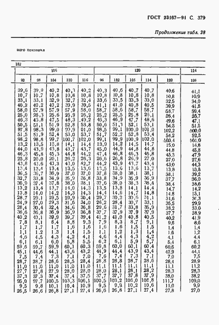 Страница 381 ГОСТ 23167-91