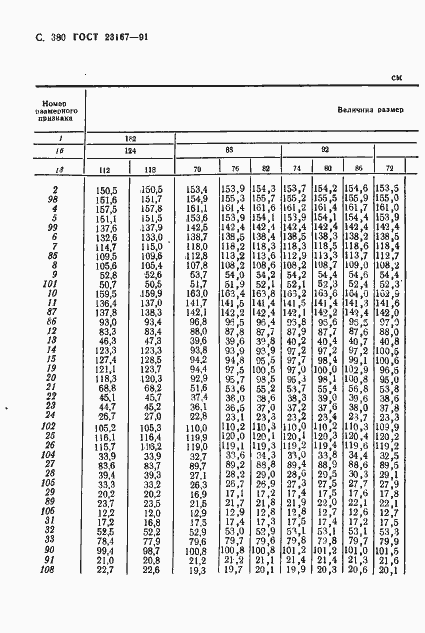 Страница 382 ГОСТ 23167-91