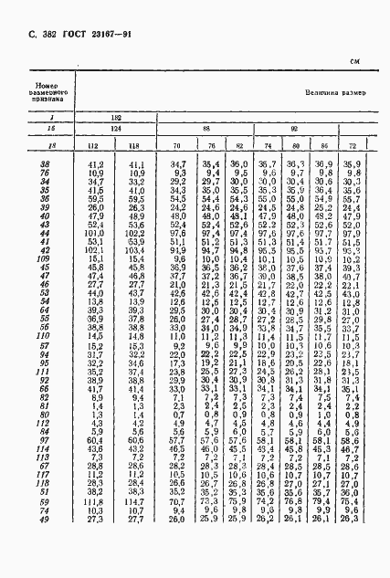 Страница 384 ГОСТ 23167-91