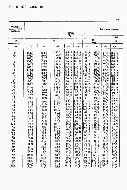 Страница 386 ГОСТ 23167-91