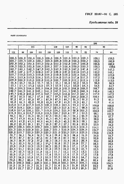 Страница 387 ГОСТ 23167-91