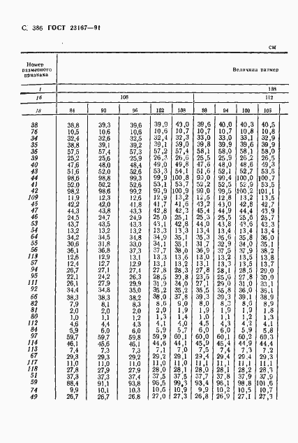 Страница 388 ГОСТ 23167-91