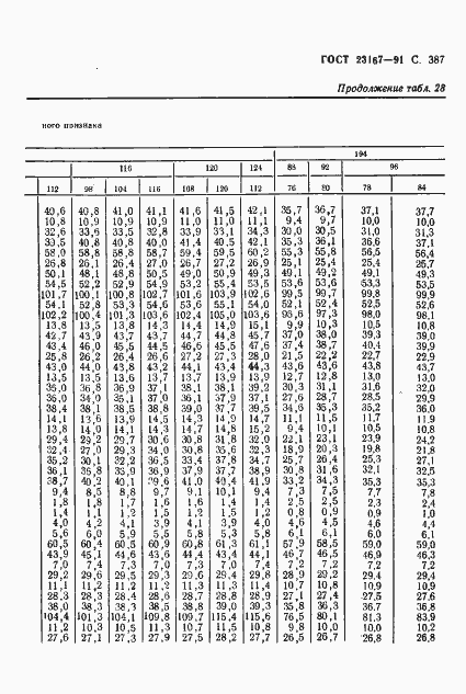 Страница 389 ГОСТ 23167-91