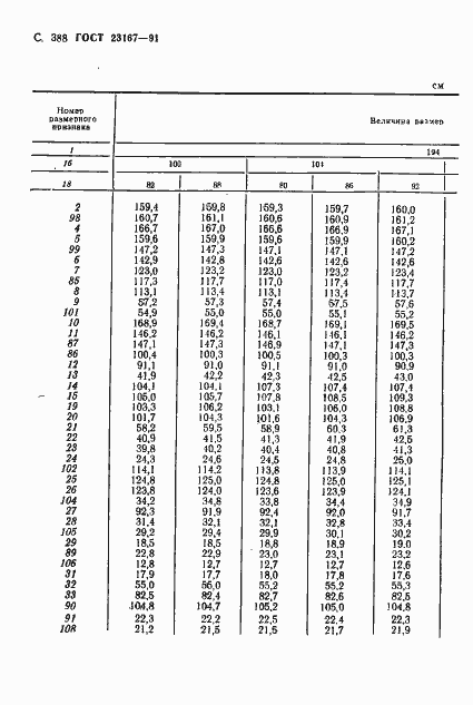 Страница 390 ГОСТ 23167-91