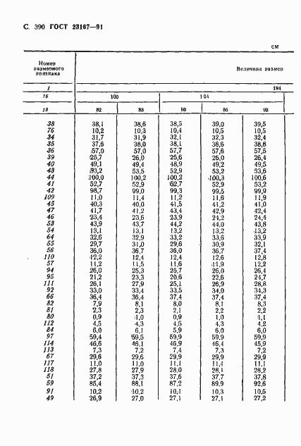 Страница 392 ГОСТ 23167-91