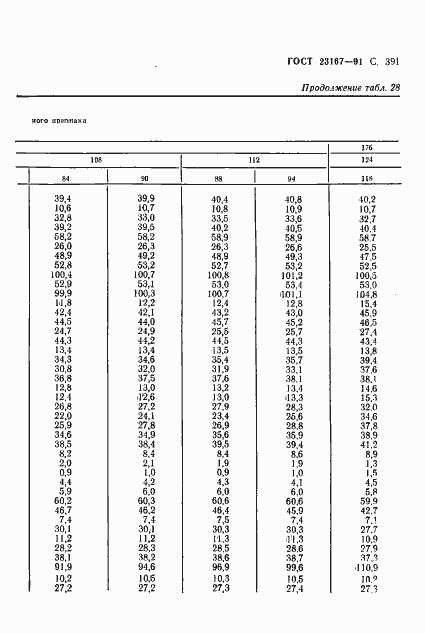 Страница 393 ГОСТ 23167-91