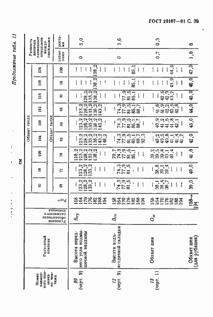 Страница 40 ГОСТ 23167-91