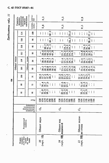 Страница 43 ГОСТ 23167-91