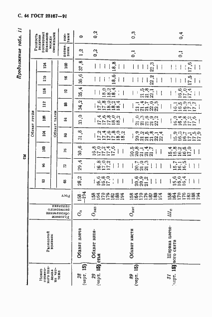 Страница 45 ГОСТ 23167-91