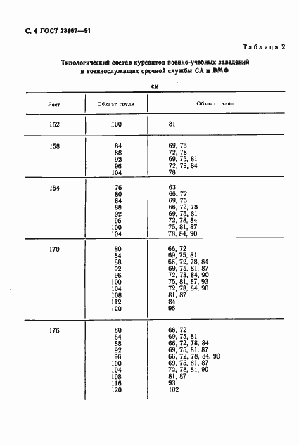 Страница 5 ГОСТ 23167-91