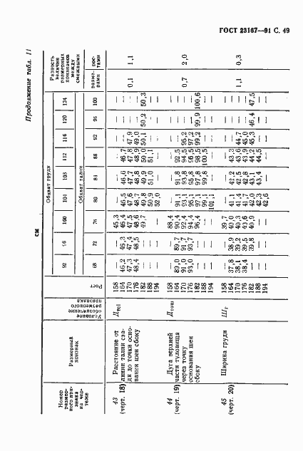 Страница 50 ГОСТ 23167-91