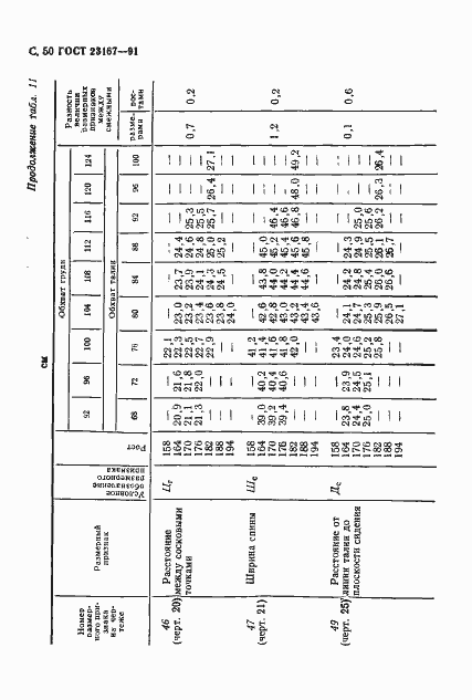Страница 51 ГОСТ 23167-91