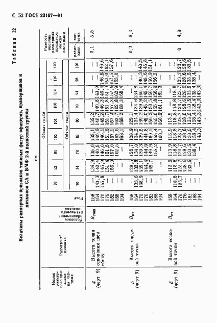 Страница 53 ГОСТ 23167-91