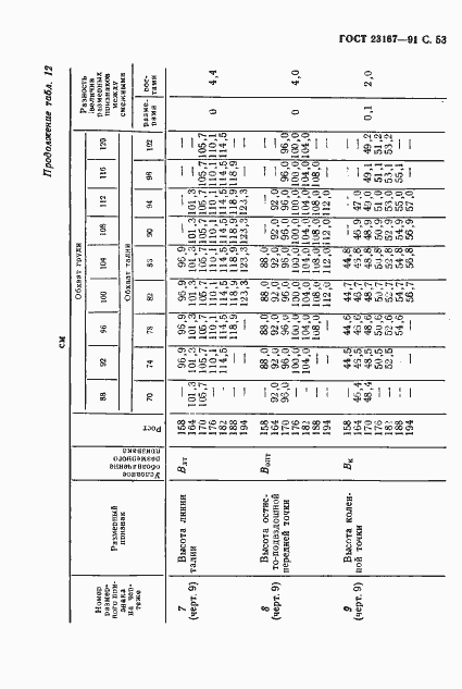 Страница 54 ГОСТ 23167-91