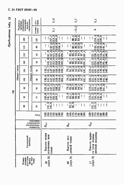 Страница 55 ГОСТ 23167-91