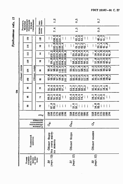 Страница 58 ГОСТ 23167-91