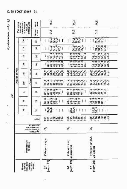 Страница 59 ГОСТ 23167-91