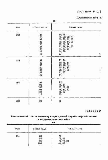 Страница 6 ГОСТ 23167-91