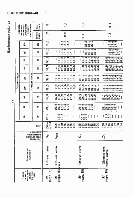Страница 61 ГОСТ 23167-91