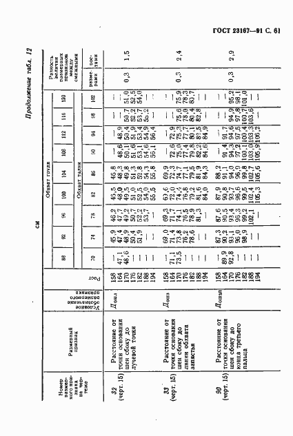 Страница 62 ГОСТ 23167-91